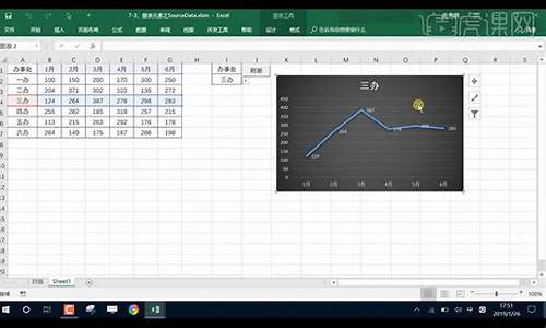 vba 图表 源码_vba做图表